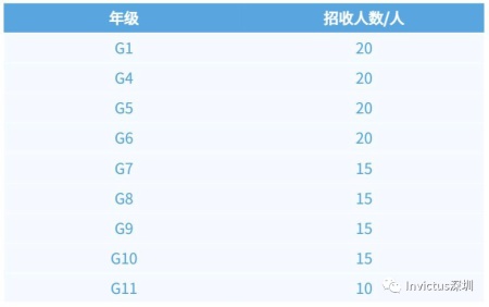 新加坡茵维特中英文学校